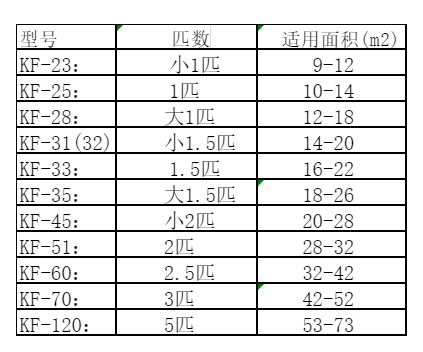 贾汪空调维修